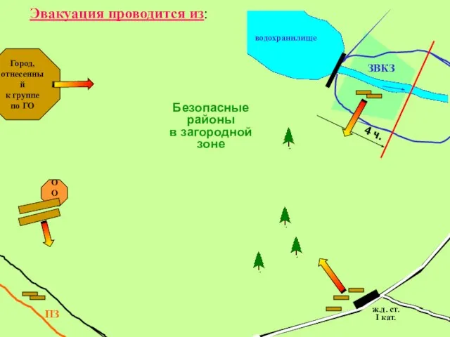 Город, отнесенный к группе по ГО ООВ ж.д. ст. I кат. водохранилище