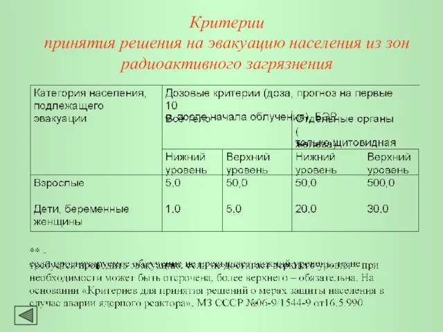 Критерии принятия решения на эвакуацию населения из зон радиоактивного загрязнения