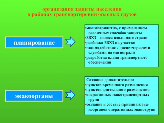 организация защиты населения в районах транспортировки опасных грузов планирование многовариантно, с применением