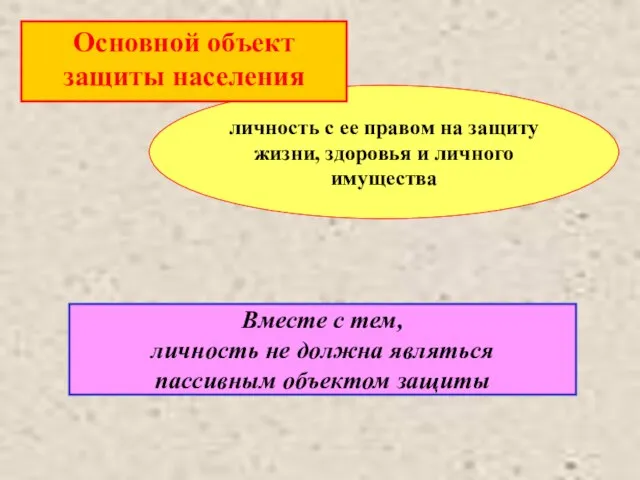 личность с ее правом на защиту жизни, здоровья и личного имущества Основной