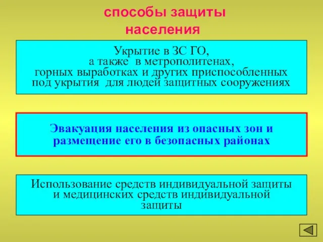 способы защиты населения Укрытие в ЗС ГО, а также в метрополитенах, горных