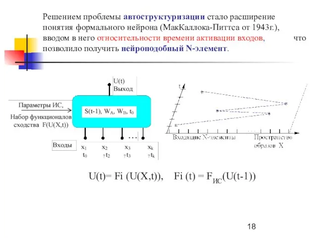 Решением проблемы автоструктуризации стало расширение понятия формального нейрона (МакКаллока-Питтса от 1943г.), вводом