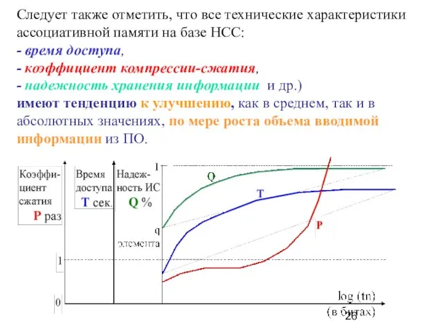 Следует также отметить, что все технические характеристики ассоциативной памяти на базе НСС: