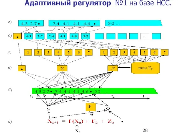 Адаптивный регулятор №1 на базе НСС.