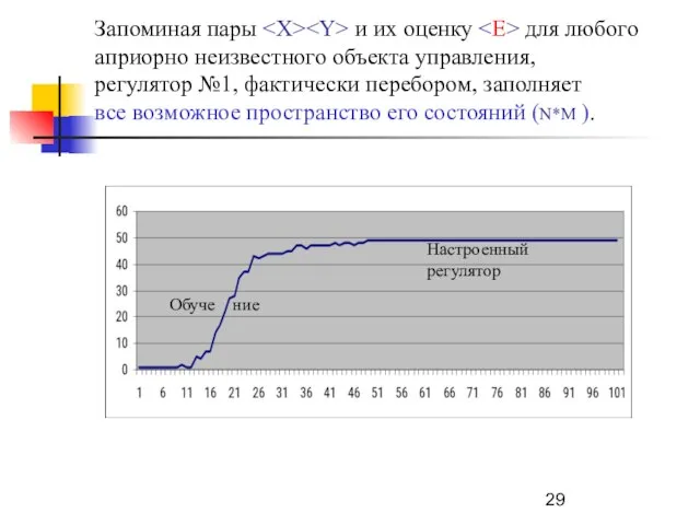 Запоминая пары и их оценку для любого априорно неизвестного объекта управления, регулятор