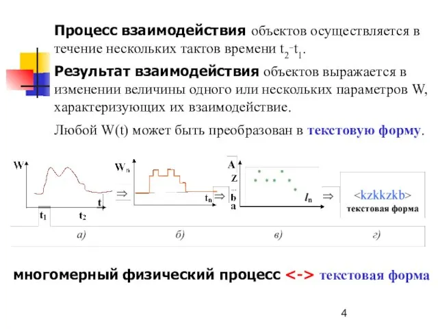 Процесс взаимодействия объектов осуществляется в течение нескольких тактов времени t2‑t1. Результат взаимодействия