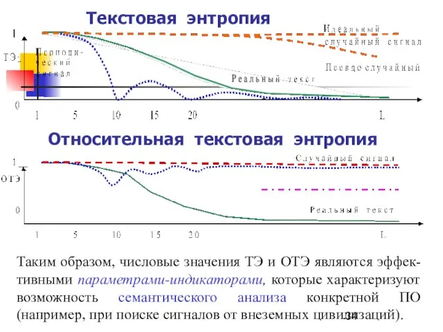 Относительная текстовая энтропия Таким образом, числовые значения ТЭ и ОТЭ являются эффек-тивными