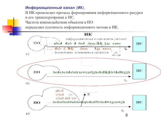 Информационный канал (ИК). В ИК происходит процесс формирования информационного ресурса и его