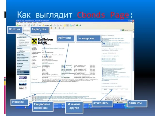 Как выглядит Cbonds Page: Логотип Адрес, тел. Рейтинги i о выпусках Новости