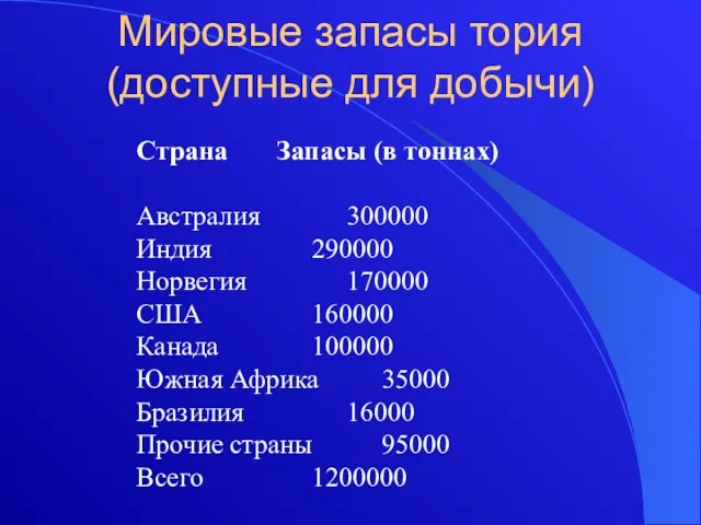 Мировые запасы тория (доступные для добычи) Страна Запасы (в тоннах) Австралия 300000