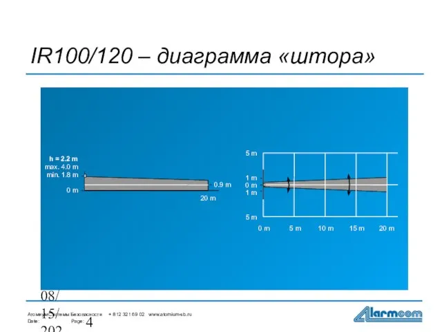 08/15/2023 IR100/120 – диаграмма «штора» h = 2.2 m max. 4.0 m