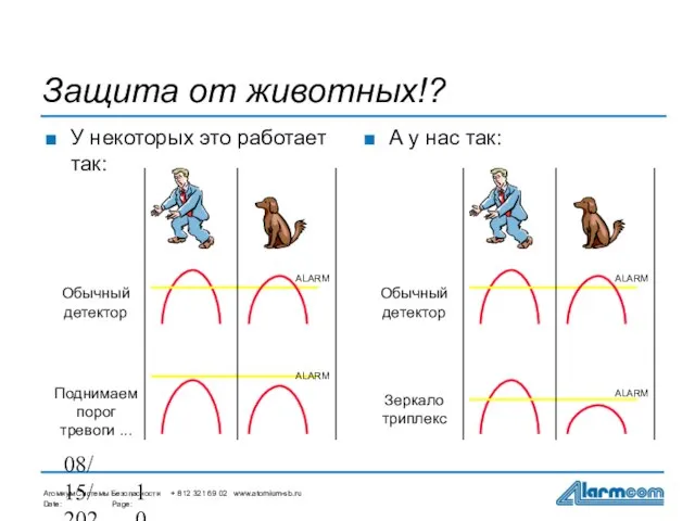 08/15/2023 Защита от животных!? У некоторых это работает так: А у нас так: