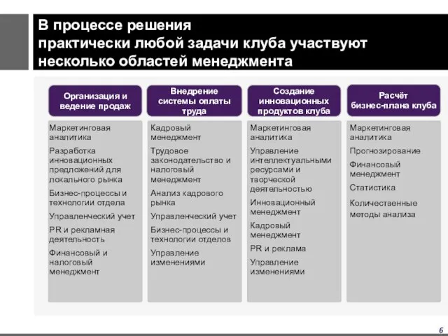 В процессе решения практически любой задачи клуба участвуют несколько областей менеджмента Маркетинговая