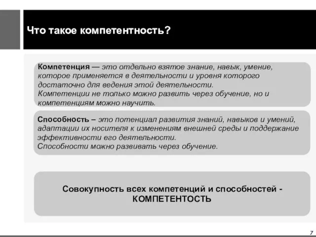 Что такое компетентность? Компетенция — это отдельно взятое знание, навык, умение, которое