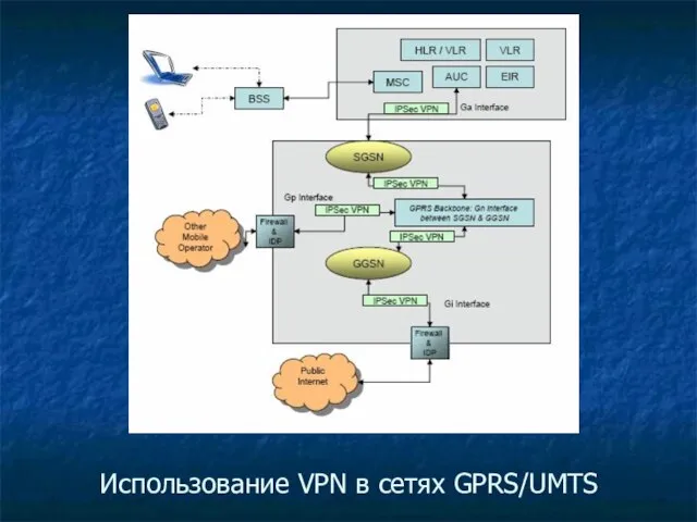 Использование VPN в сетях GPRS/UMTS