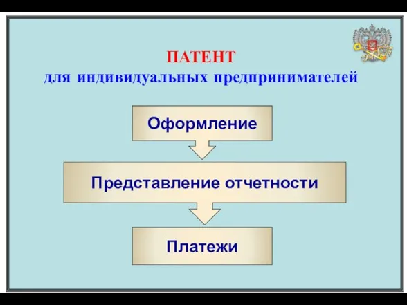 ПАТЕНТ для индивидуальных предпринимателей Оформление Представление отчетности Платежи