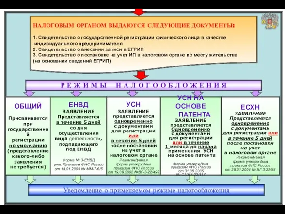 ОБЩИЙ Присваивается при государственной регистрации по умолчанию (представление какого-либо заявления не требуется)