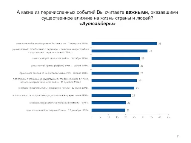 А какие из перечисленных событий Вы считаете важными, оказавшими существенное влияние на