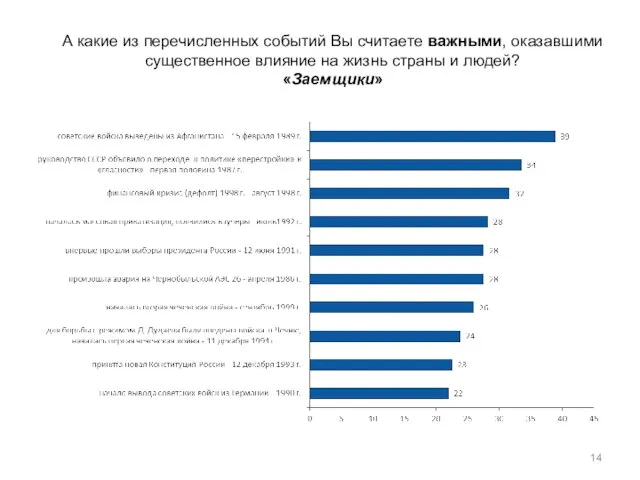 А какие из перечисленных событий Вы считаете важными, оказавшими существенное влияние на