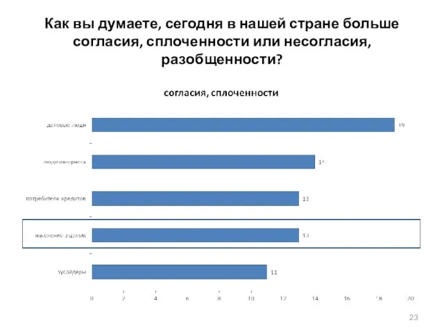 Как вы думаете, сегодня в нашей стране больше согласия, сплоченности или несогласия, разобщенности?