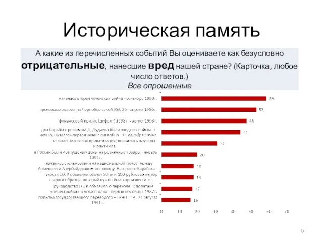 Историческая память