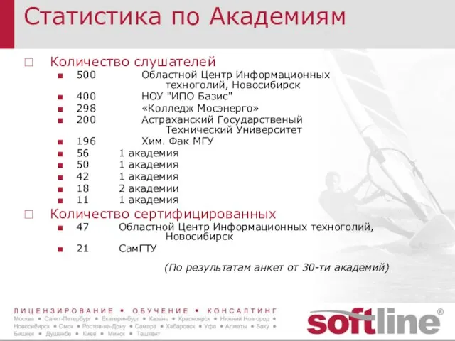 Статистика по Академиям Количество слушателей 500 Областной Центр Информационных техноголий, Новосибирск 400