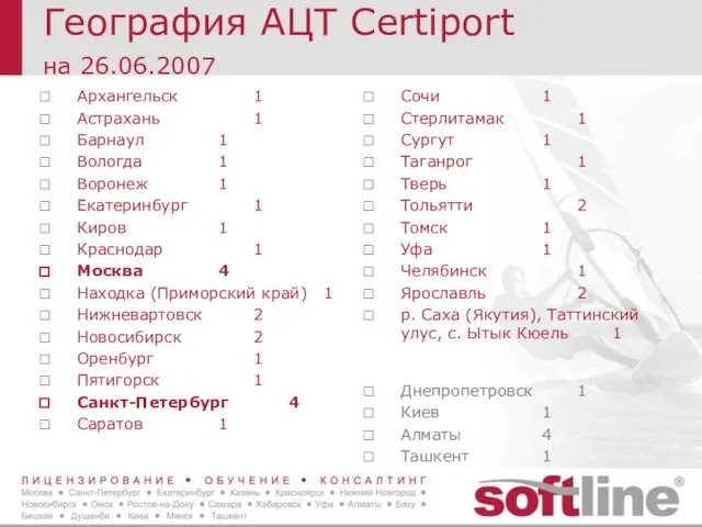 География АЦТ Certiport на 26.06.2007 Архангельск 1 Астрахань 1 Барнаул 1 Вологда