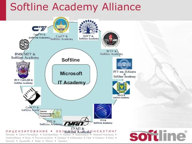 Softline Academy Alliance Microsoft IT Academy Softline