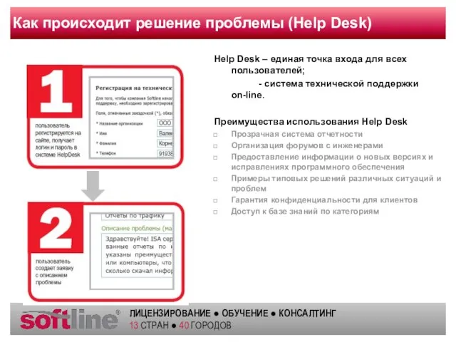 Как происходит решение проблемы (Help Desk) Help Desk – единая точка входа