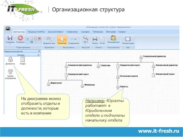 www.it-fresh.ru Организационная структура Например: Юристы работают в Юридическом отделе и подчинены начальнику