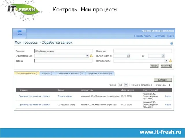 www.it-fresh.ru Контроль. Мои процессы