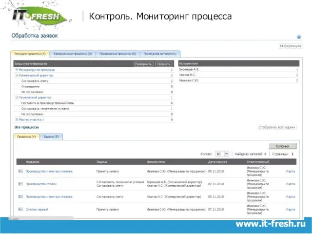 www.it-fresh.ru Контроль. Мониторинг процесса