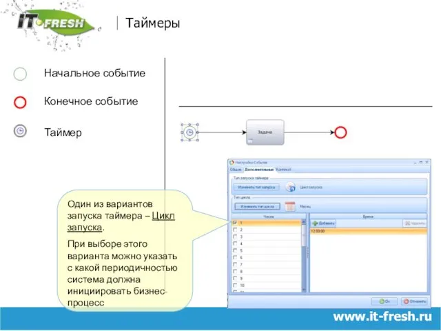 www.it-fresh.ru Таймеры Начальное событие Конечное событие Таймер Один из вариантов запуска таймера