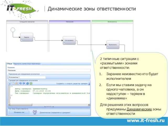 www.it-fresh.ru Динамические зоны ответственности 2 типичные ситуации с «размытыми» зонами ответственности: Заранее