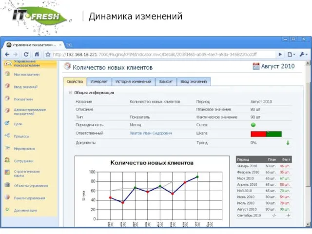 www.it-fresh.ru Динамика изменений