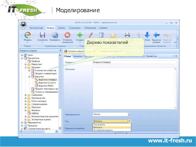 www.it-fresh.ru Моделирование Дерево показателей