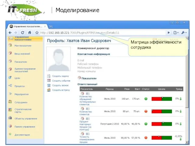 www.it-fresh.ru Моделирование Матрица эффективности сотрудика