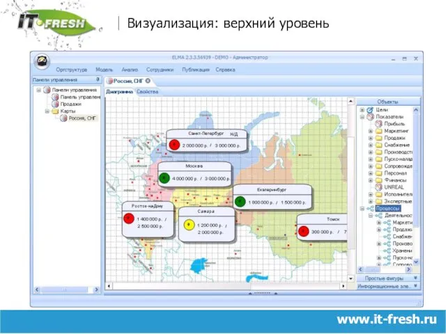 www.it-fresh.ru Визуализация: верхний уровень