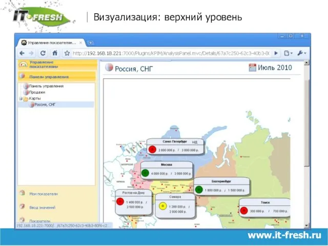 www.it-fresh.ru Визуализация: верхний уровень