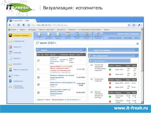 www.it-fresh.ru Визуализация: исполнитель