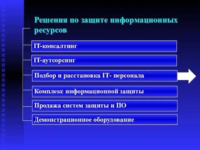 Решения по защите информационных ресурсов IT-консалтинг IT-аутсорсинг Комплекс информационной защиты Продажа систем