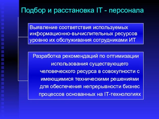 Подбор и расстановка IТ - персонала Выявление соответствия используемых информационно-вычислительных ресурсов уровню