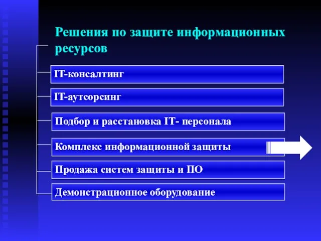 Решения по защите информационных ресурсов IT-консалтинг IT-аутсорсинг Комплекс информационной защиты Продажа систем