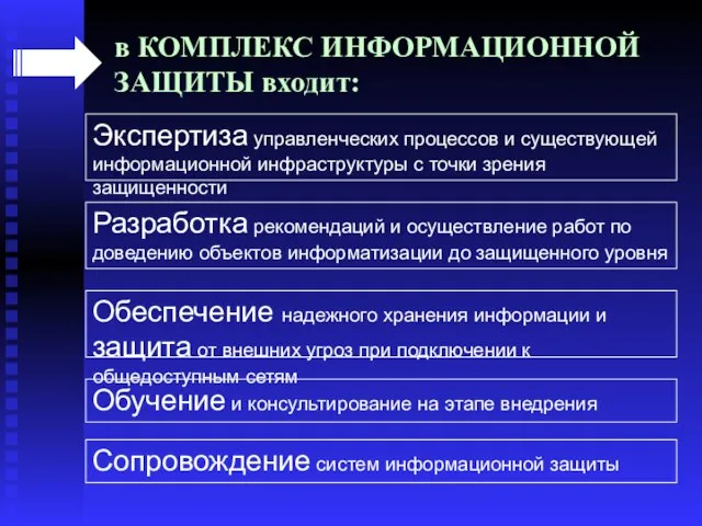 в КОМПЛЕКС ИНФОРМАЦИОННОЙ ЗАЩИТЫ входит: Экспертиза управленческих процессов и существующей информационной инфраструктуры