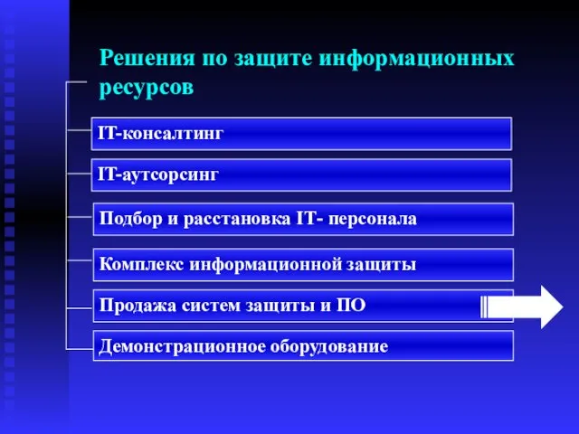 Решения по защите информационных ресурсов IT-консалтинг IT-аутсорсинг Комплекс информационной защиты Продажа систем