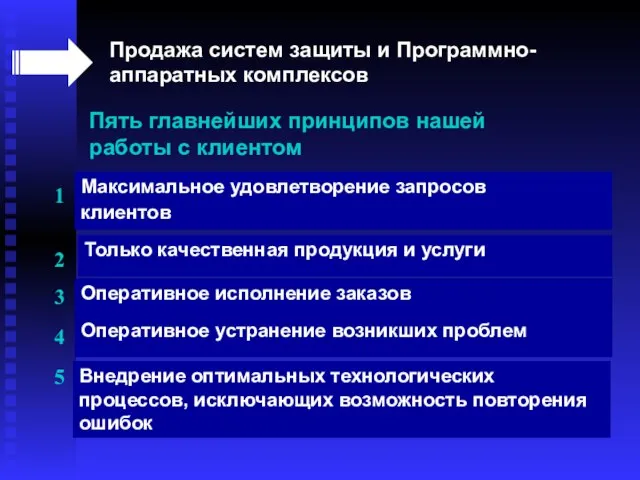 Пять главнейших принципов нашей работы с клиентом Максимальное удовлетворение запросов клиентов Только