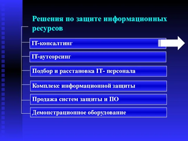 Решения по защите информационных ресурсов IT-консалтинг IT-аутсорсинг Комплекс информационной защиты Продажа систем