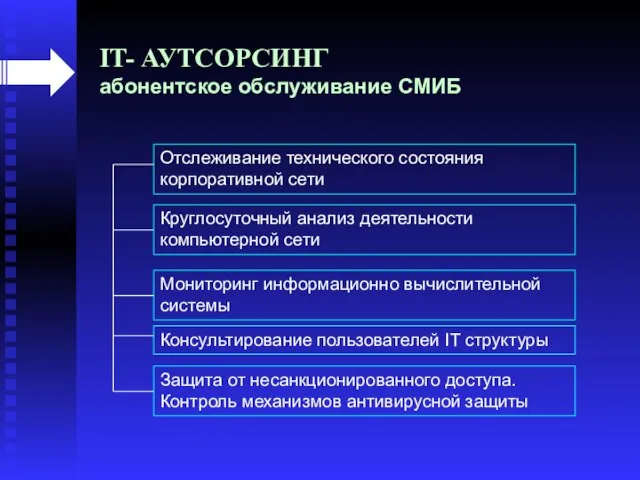 IT- АУТСОРСИНГ абонентское обслуживание СМИБ Отслеживание технического состояния корпоративной сети Круглосуточный анализ