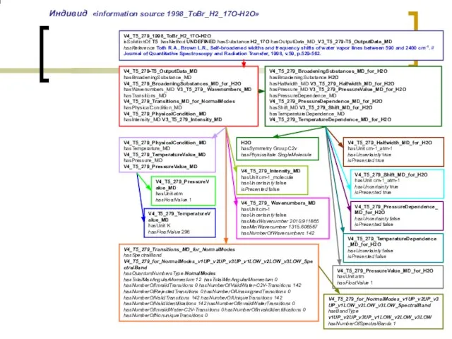 Индивид «information source 1998_ToBr_H2_17O-H2O» V4_T5_279_Transitions_MD_for_NormalModes hasSpectralBand V4_T5_279_for_NormalModes_v1UP_v2UP_v3UP_v1LOW_v2LOW_v3LOW_SpectralBand hasQuantumNumbersType NomalModes hasTotalMaxAngularMomentum 12 hasTotalMinAngularMomentum