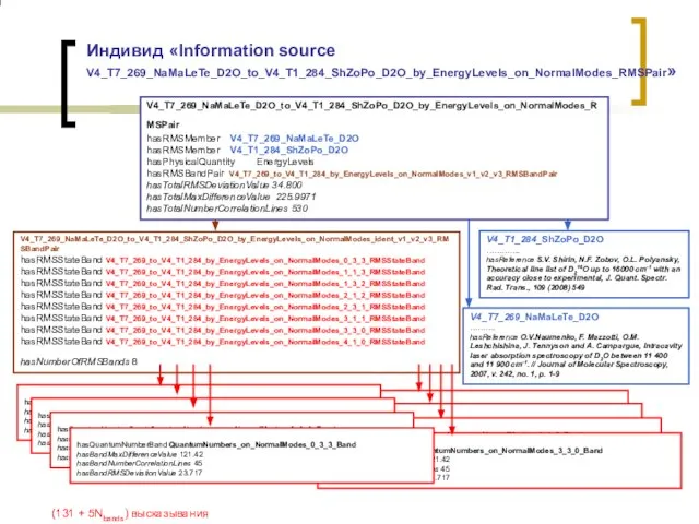 Индивид «Information source V4_T7_269_NaMaLeTe_D2O_to_V4_T1_284_ShZoPo_D2O_by_EnergyLevels_on_NormalModes_RMSPair» (131 + 5Nbands) высказывания